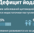 19-25 мая – Неделя профилактики заболеваний эндокринной системы - Анивская ЦКС